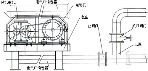 羅茨鼓風機構造